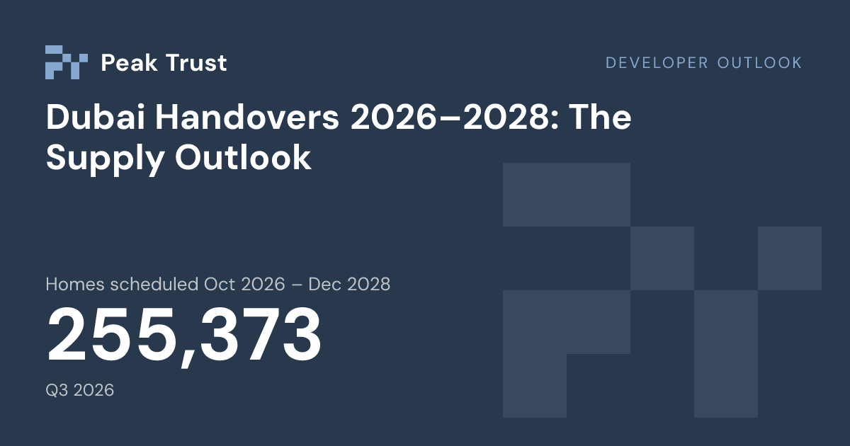 Developer Outlook: Homes scheduled Oct 2026 – Dec 2028 255,373