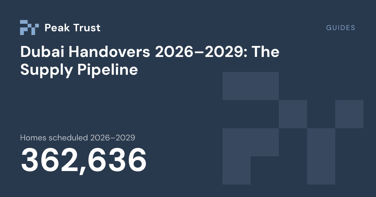 Guides: Homes scheduled 2026–2029 362,636