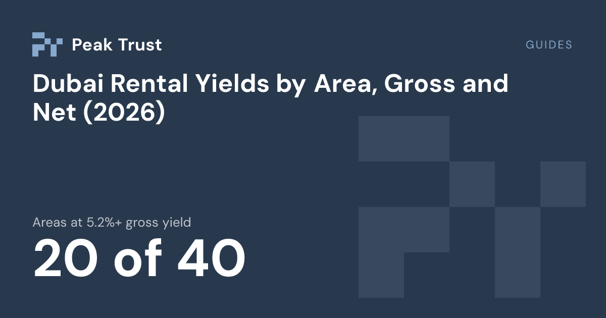 Guides: Areas at 5.2%+ gross yield 20 of 40