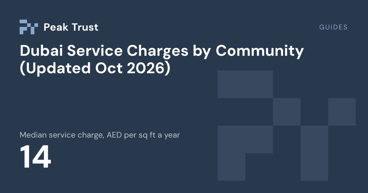 Guides: Median service charge, AED per sq ft a year 14