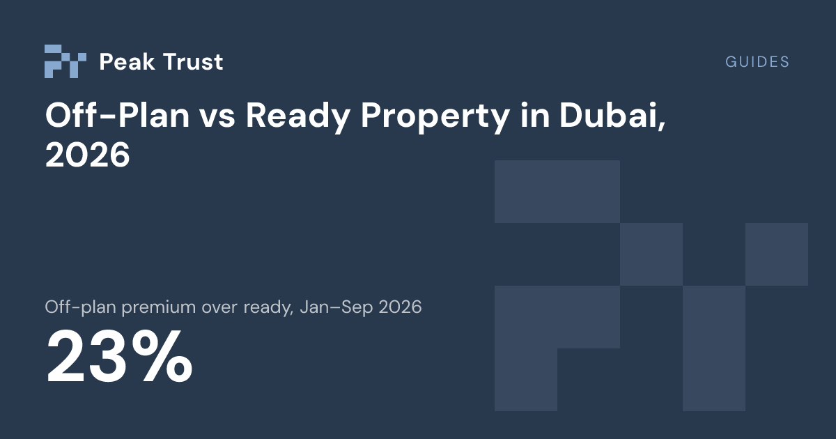 Guides: Off-plan premium over ready, Jan–Sep 2026 23%