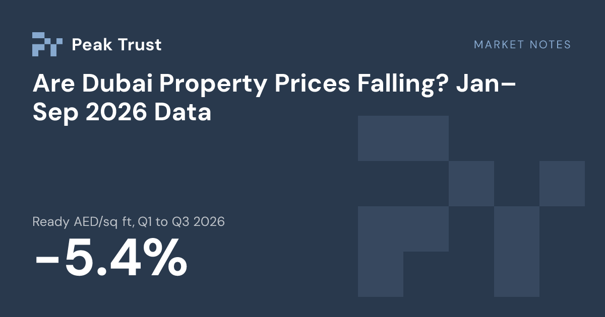 Market Notes: Ready AED/sq ft, Q1 to Q3 2026 −5.4%