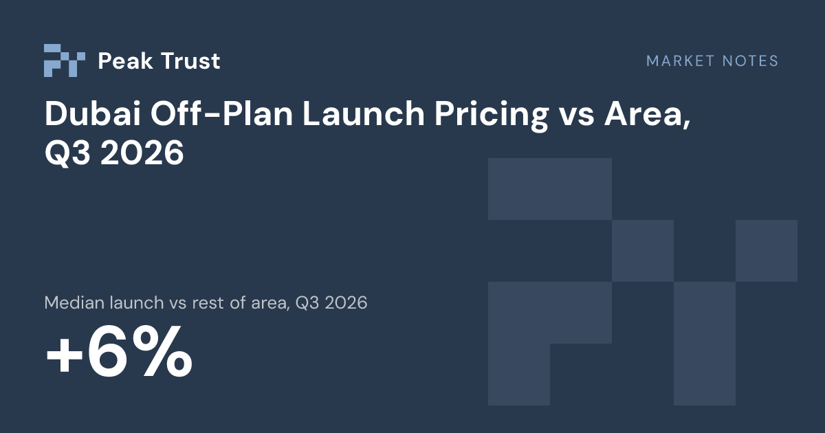 Market Notes: Median launch vs rest of area, Q3 2026 +6%