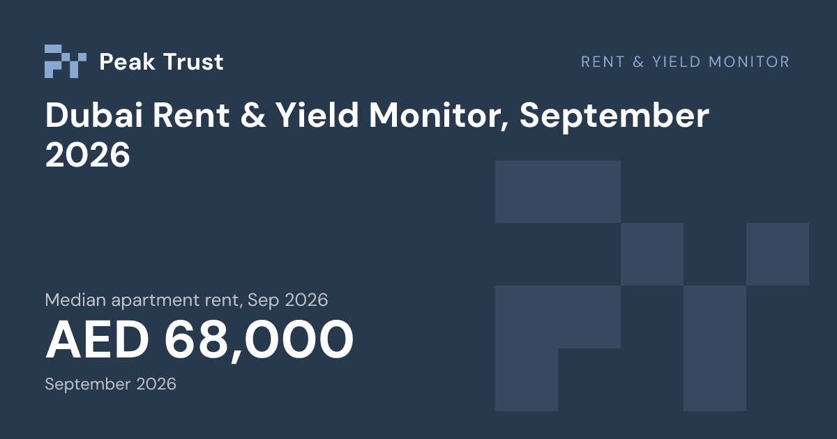 Rent & Yield Monitor: Median apartment rent, Sep 2026 AED 68,000