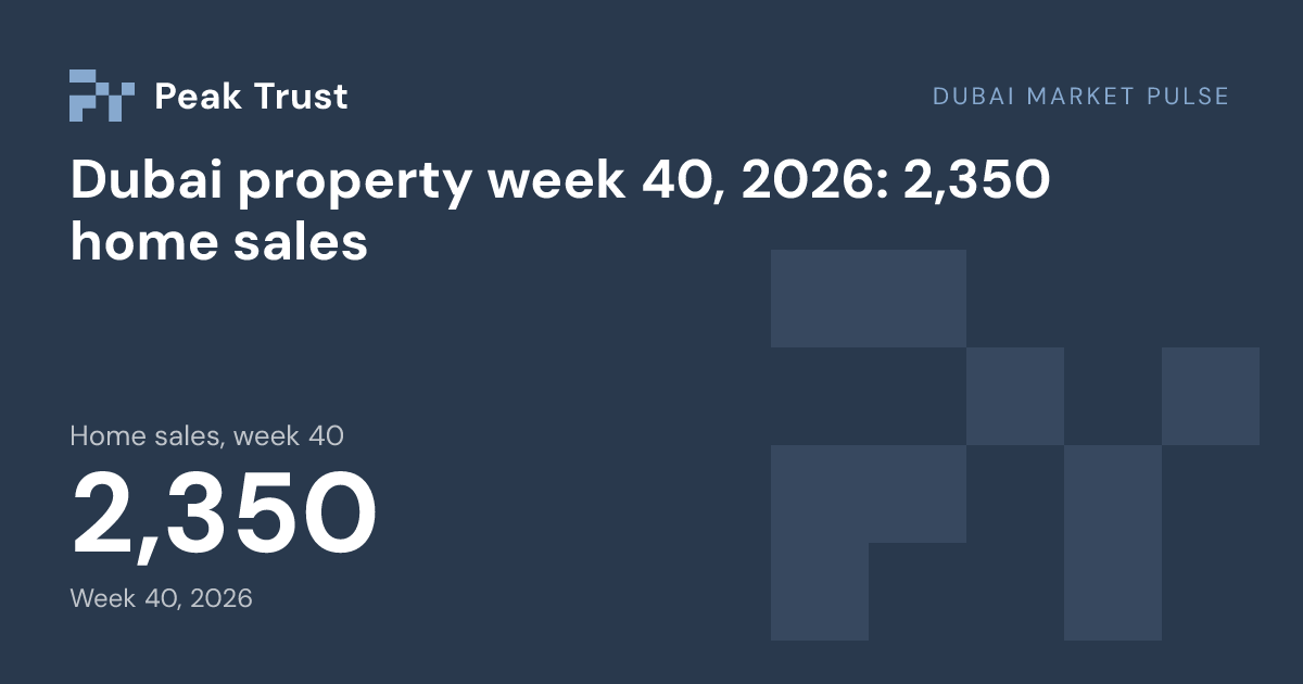 Dubai Market Pulse: Home sales, week 40 2,350